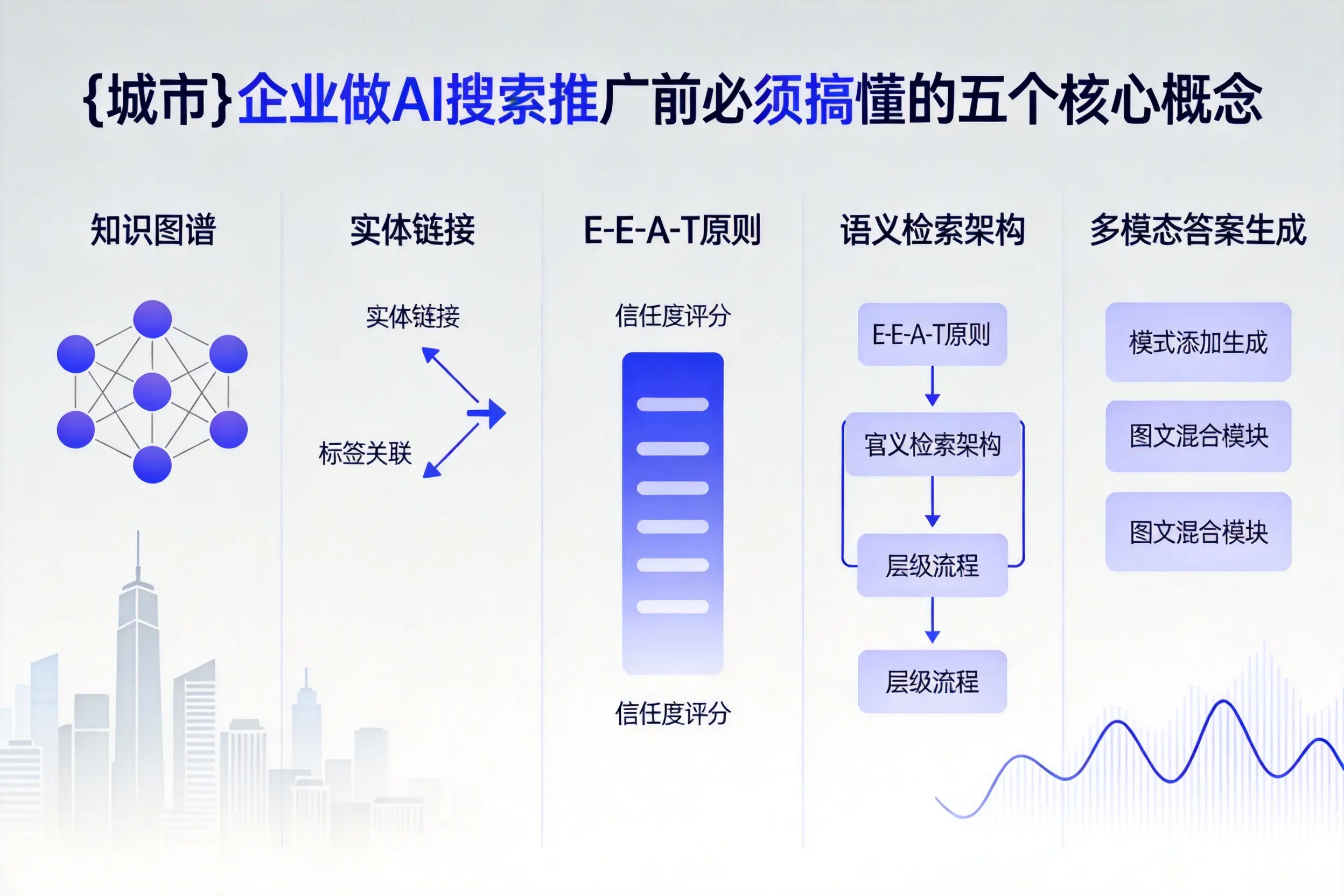 信阳企业做AI搜索推广前必须搞懂的五个核心概念