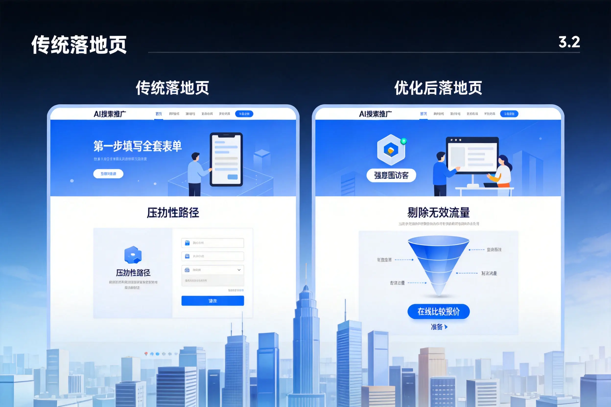 AI搜索推广落地页转化低?信阳企业优化方法详解