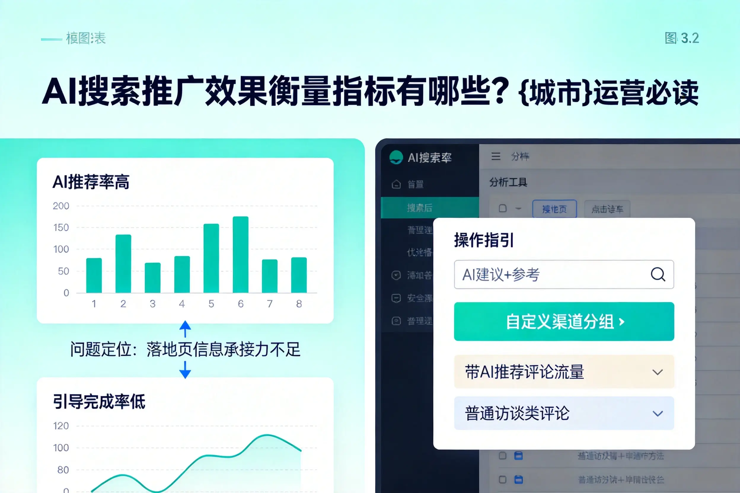 AI搜索推广效果衡量指标有哪些?信阳运营必读