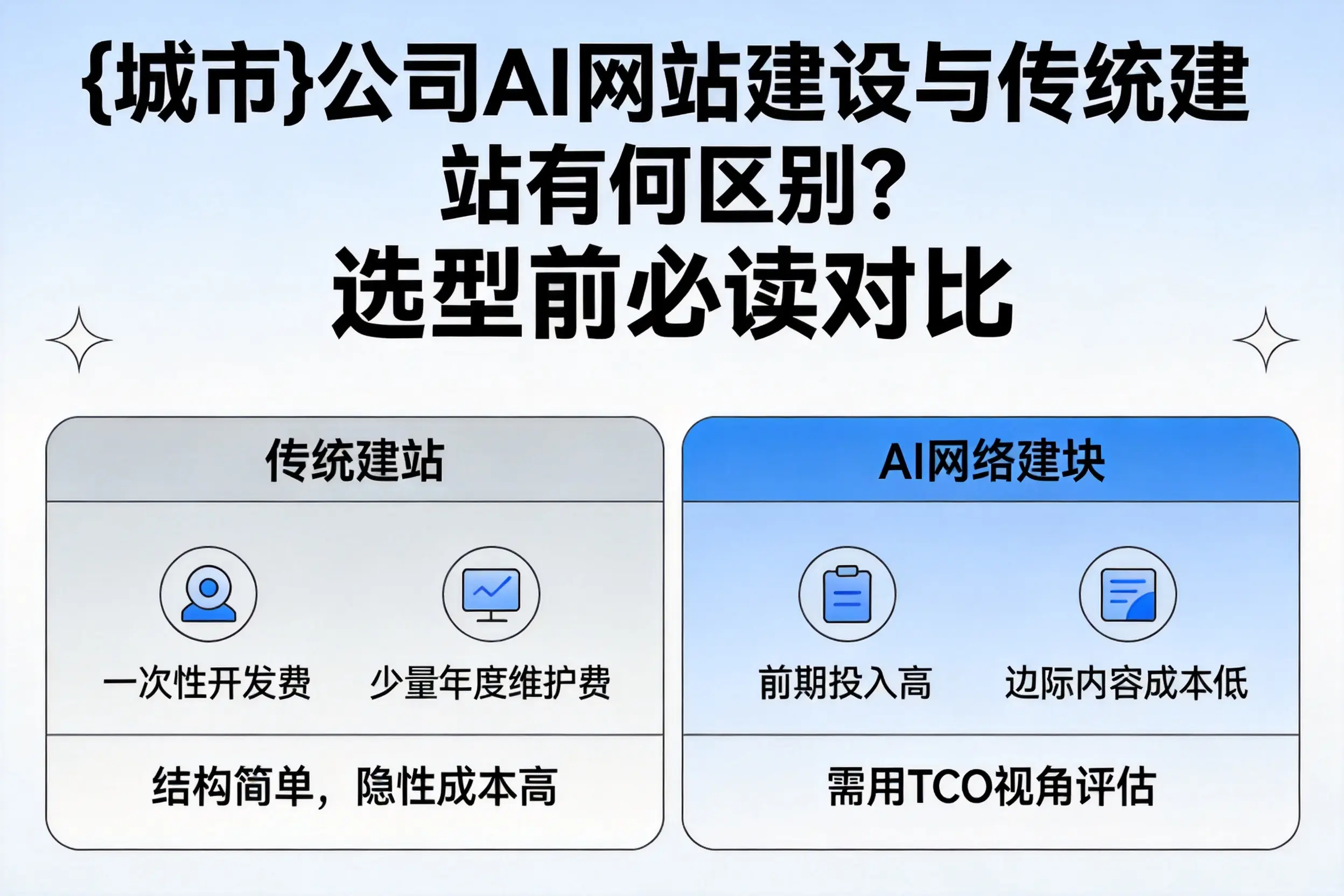 信阳公司AI网站建设与传统建站有何区别?选型前必读对比