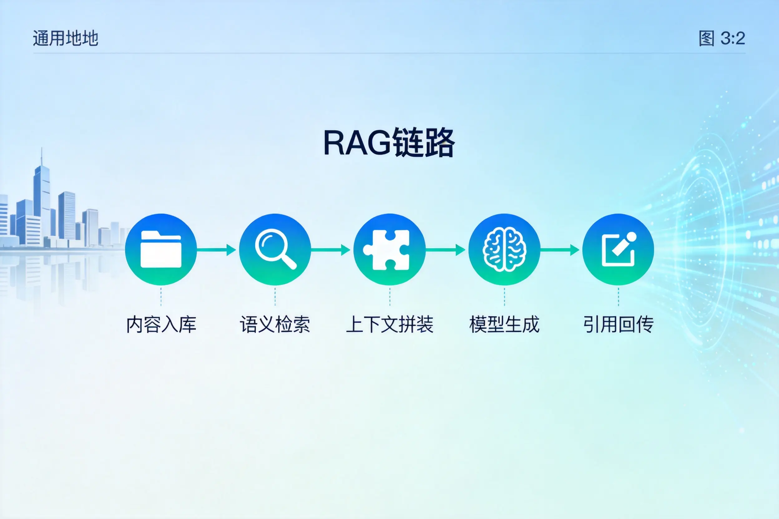 手把手教你信阳AI网站建设：搭建智能官网的完整教程