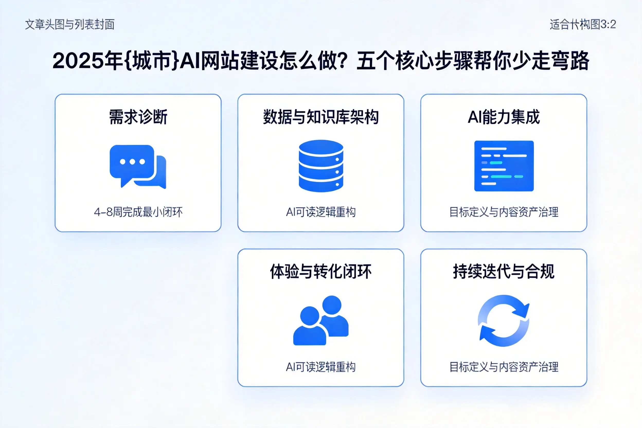 2025年信阳AI网站建设怎么做？五个核心步骤帮你少走弯路
