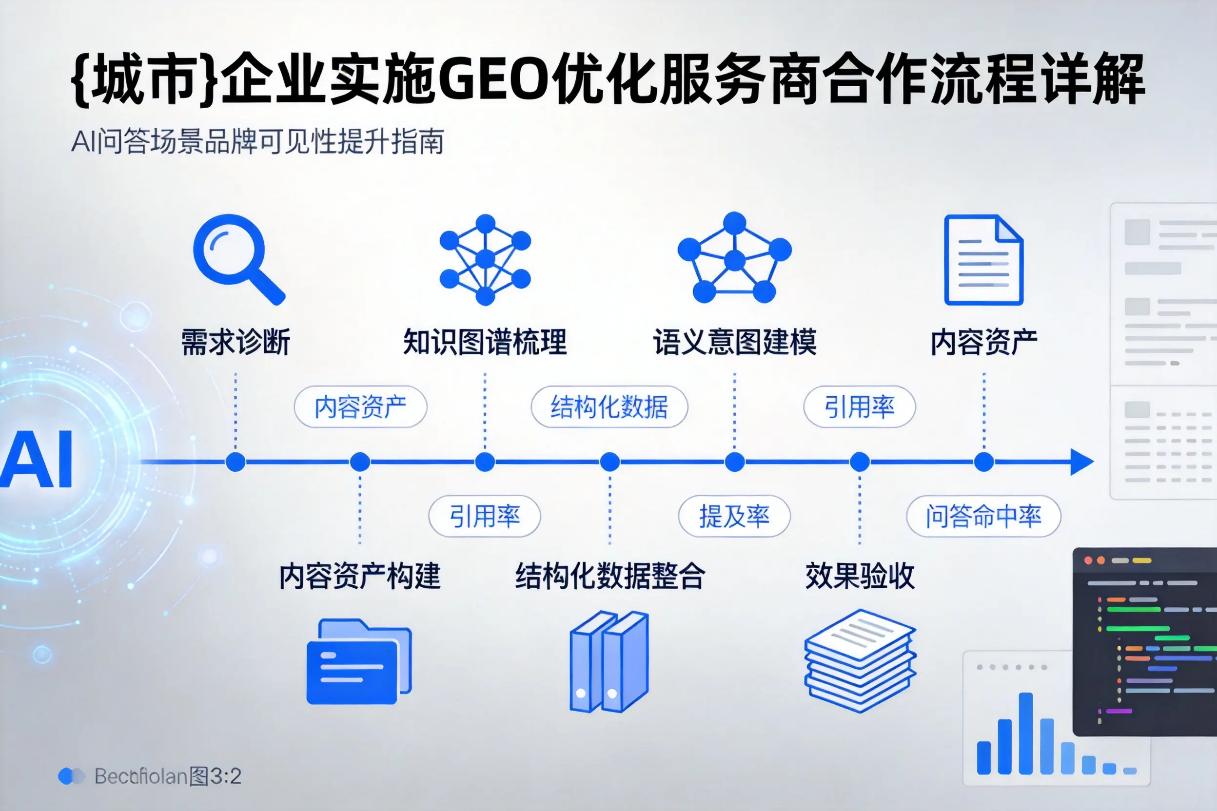 信阳企业实施GEO优化服务商合作流程详解