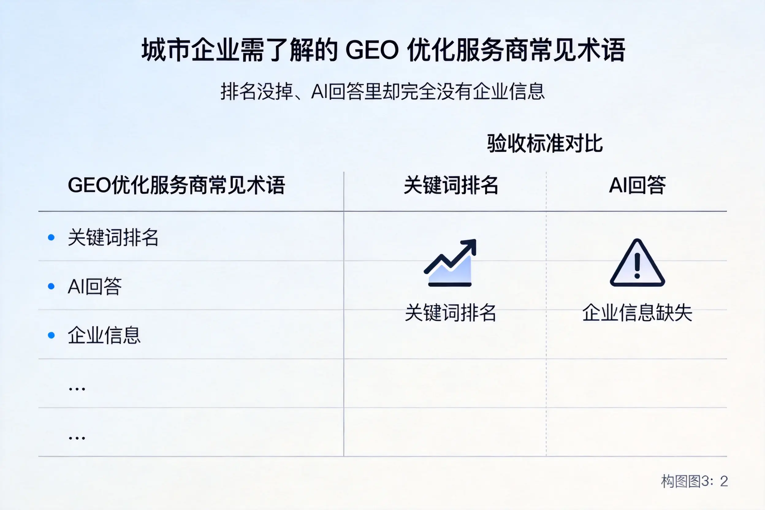 信阳企业需了解的GEO优化服务商常见术语