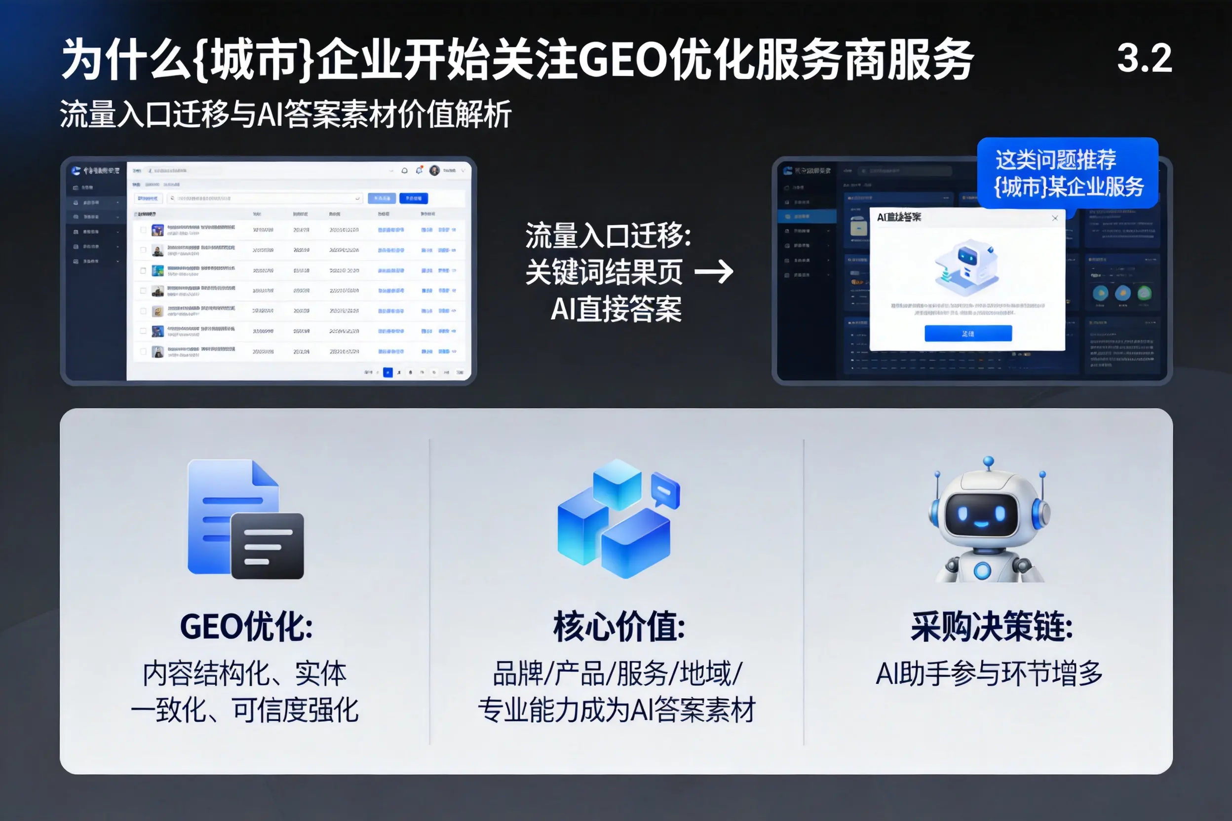 为什么信阳企业开始关注GEO优化服务商服务