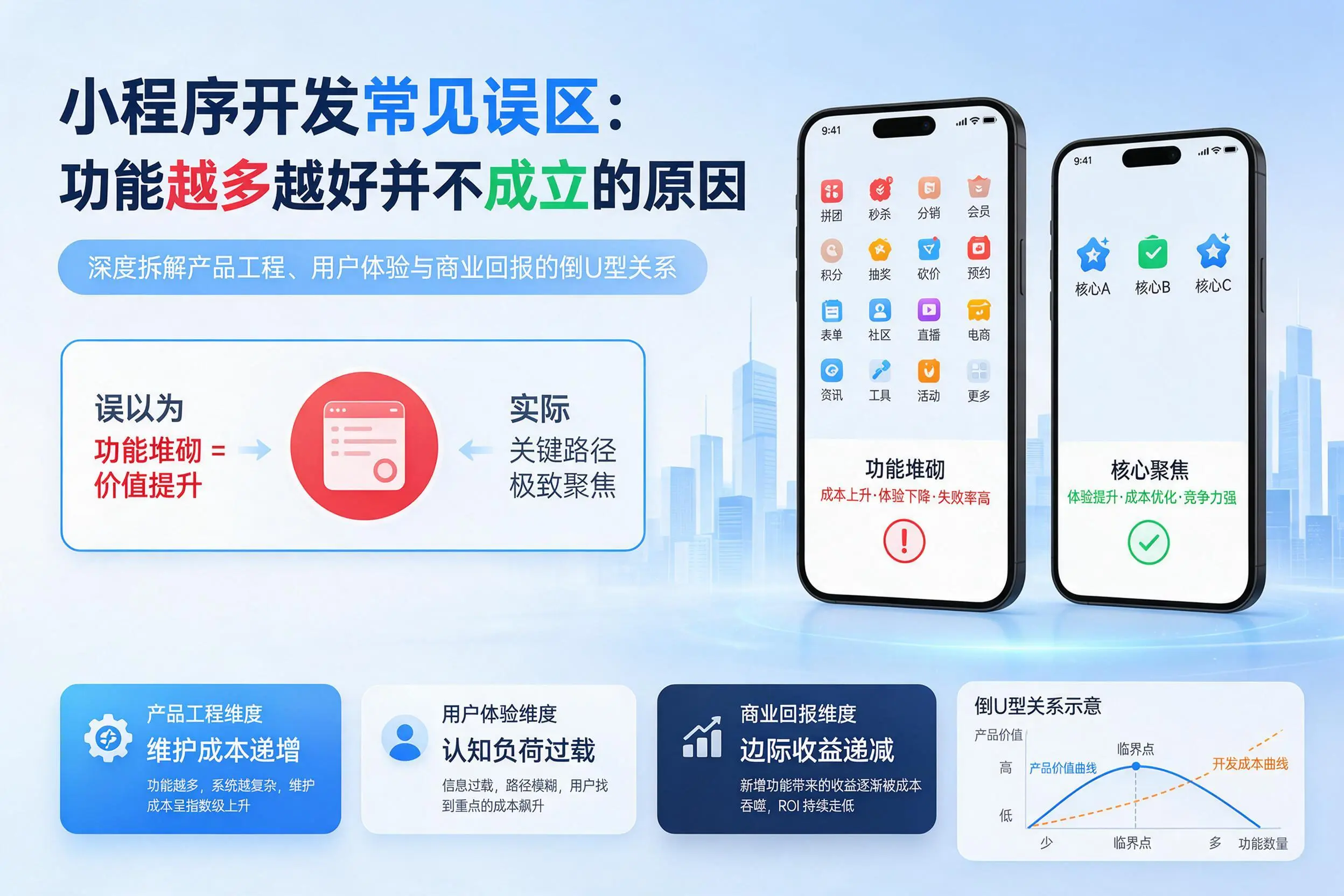 信阳小程序开发常见误区:功能越多越好并不成立的原因