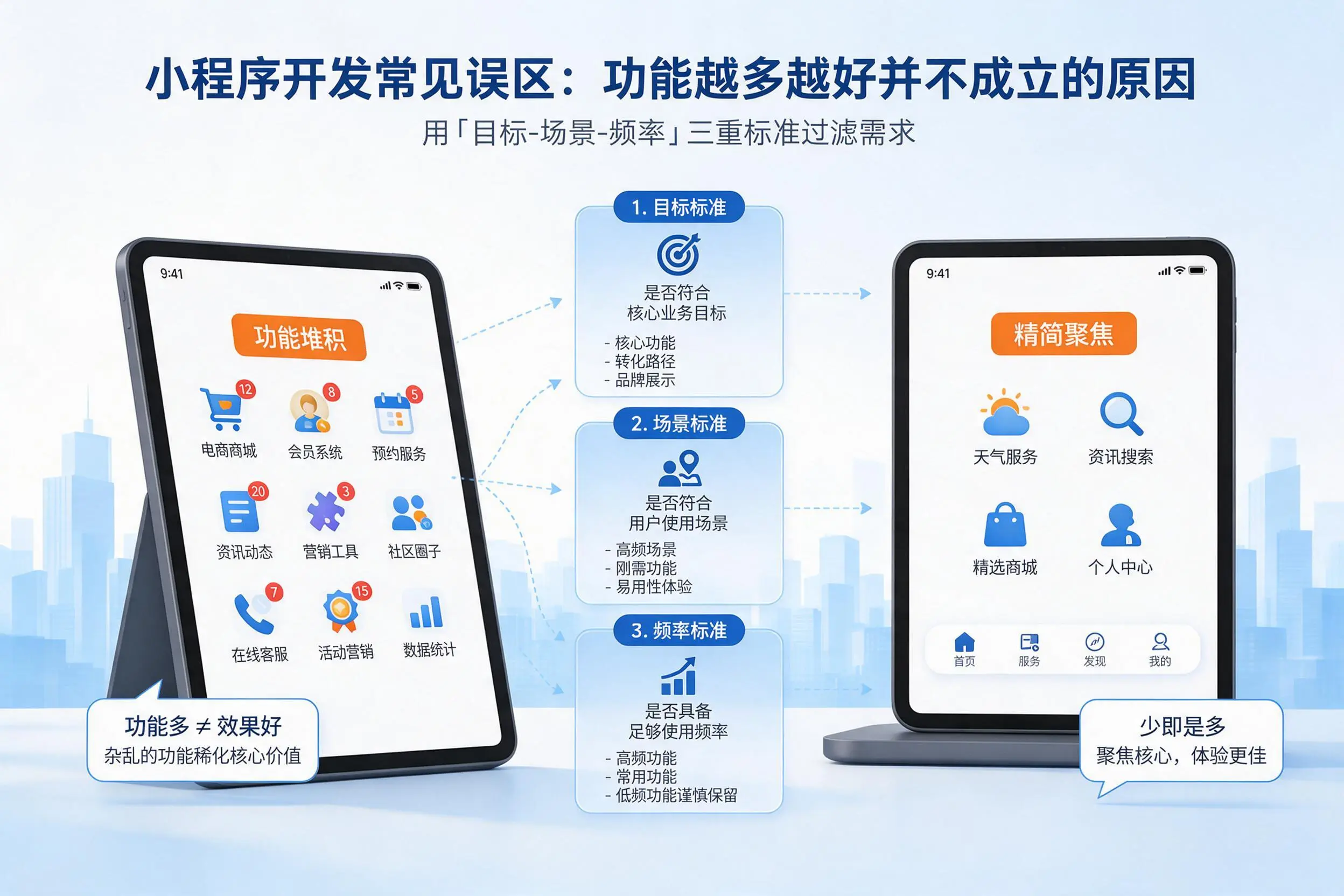 信阳小程序开发常见误区:功能越多越好并不成立的原因