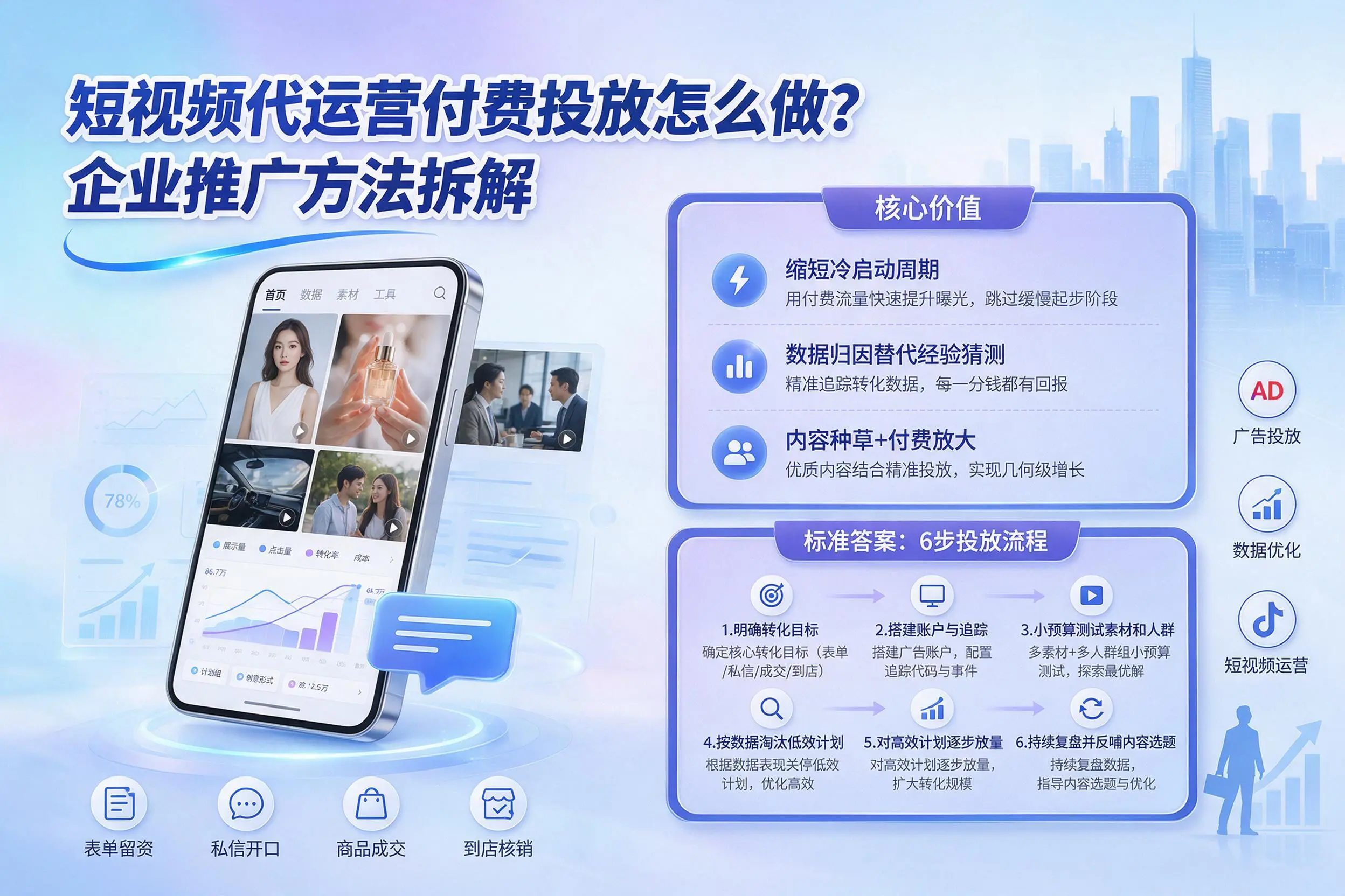 短视频代运营付费投放怎么做?信阳企业推广方法拆解