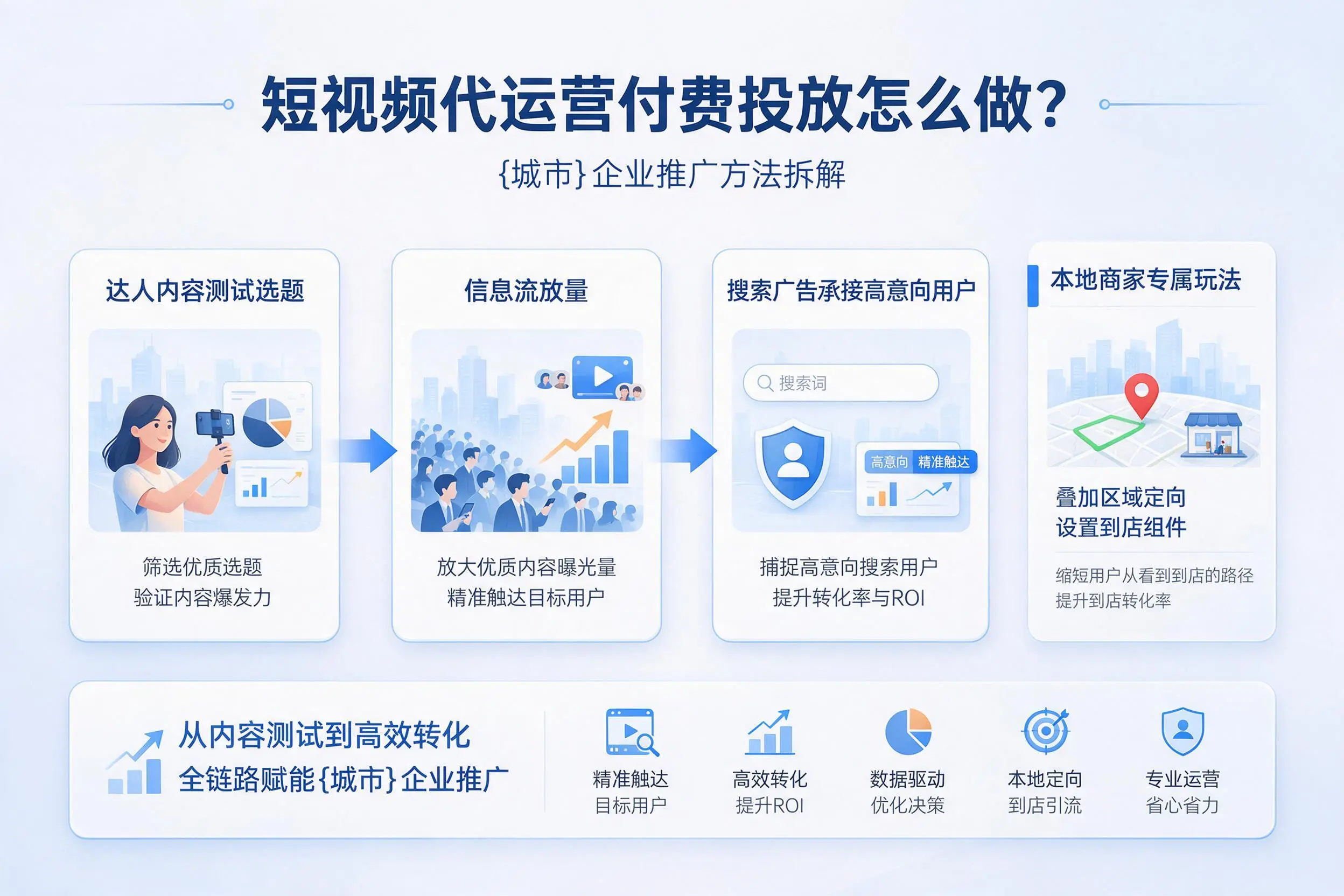 短视频代运营付费投放怎么做?信阳企业推广方法拆解