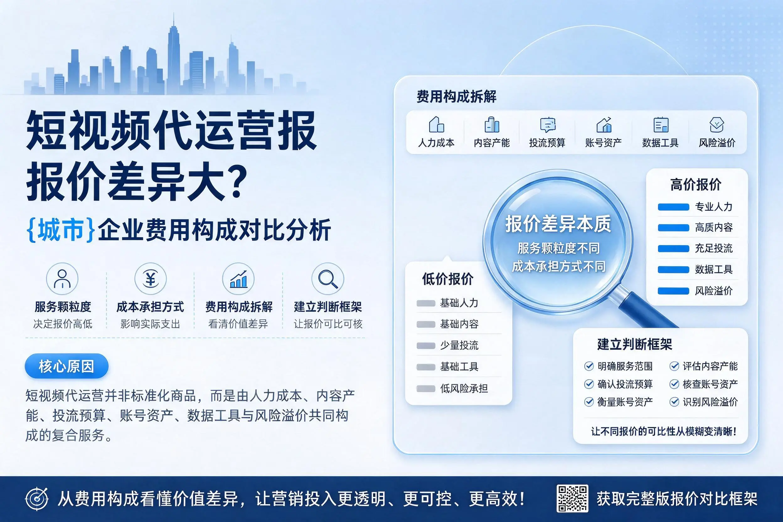 短视频代运营报价差异大？信阳企业费用构成对比分析