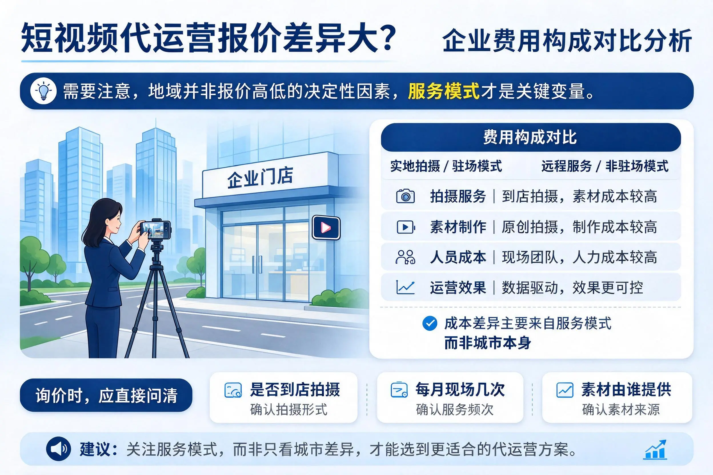 短视频代运营报价差异大？信阳企业费用构成对比分析