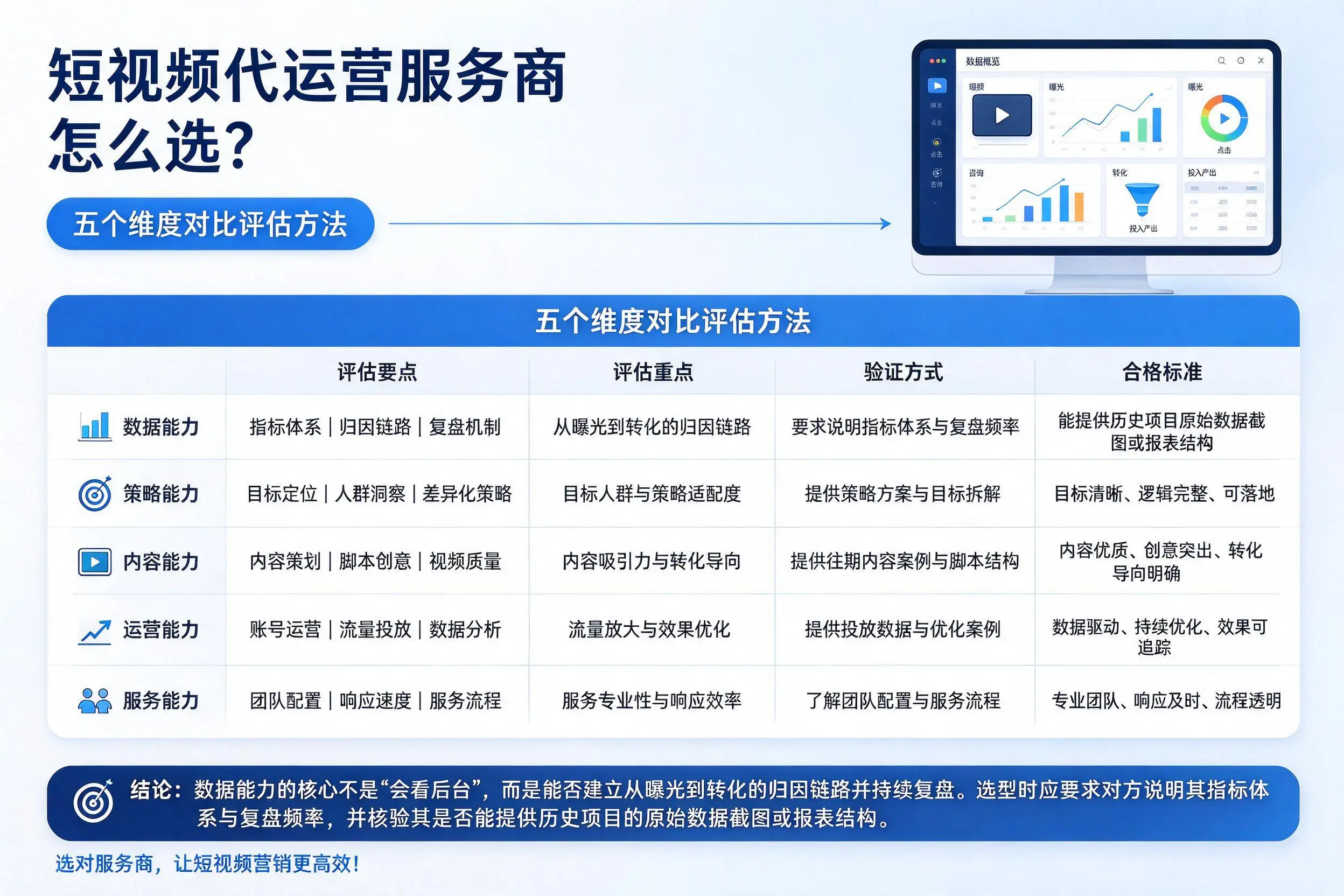 信阳短视频代运营服务商怎么选?五个维度对比评估方法