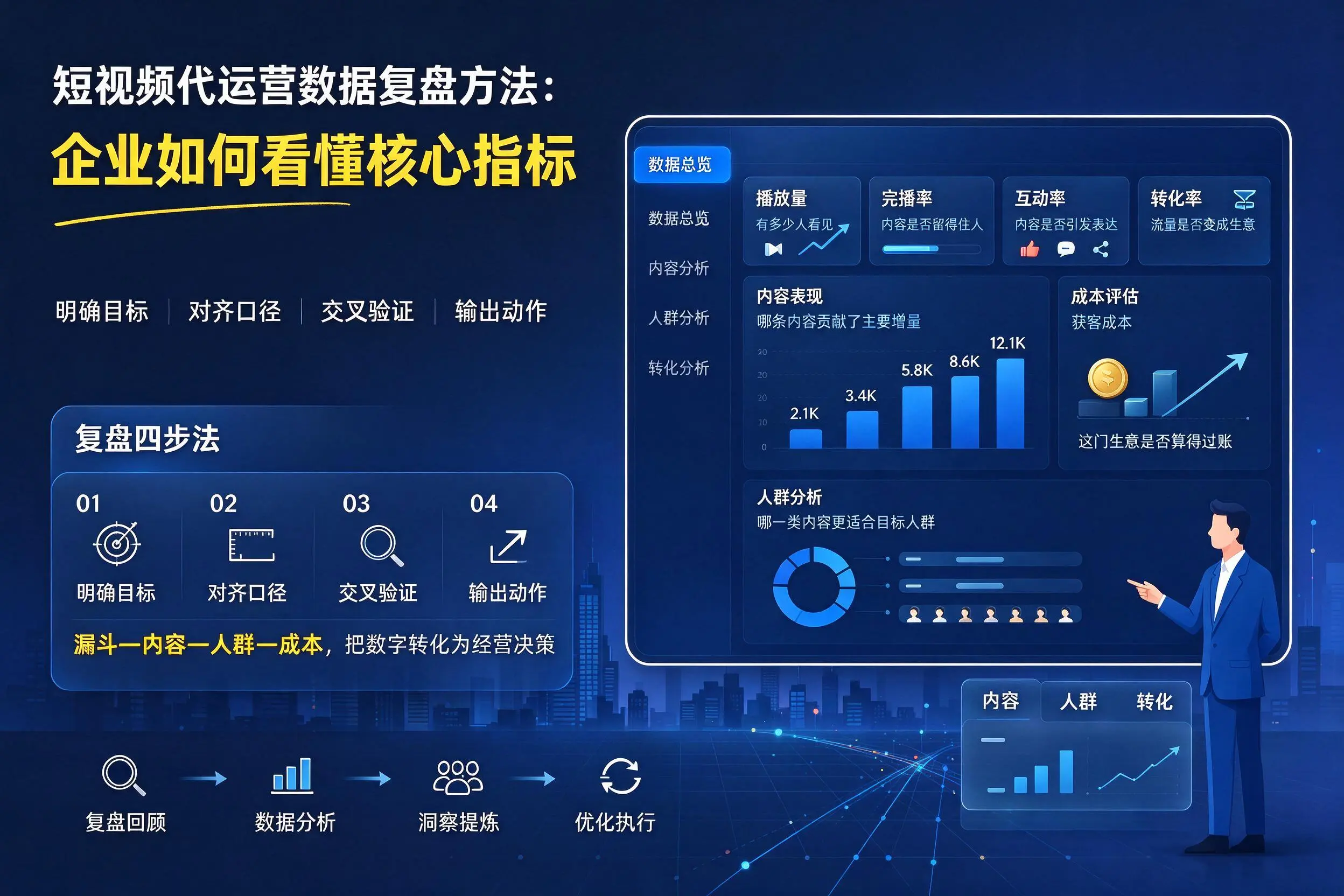 短视频代运营数据复盘方法:信阳企业如何看懂核心指标