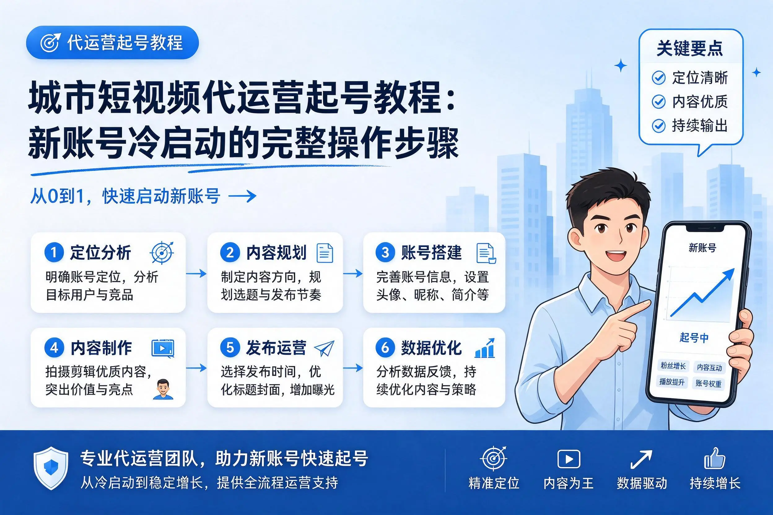 信阳短视频代运营起号教程:新账号冷启动的完整操作步骤