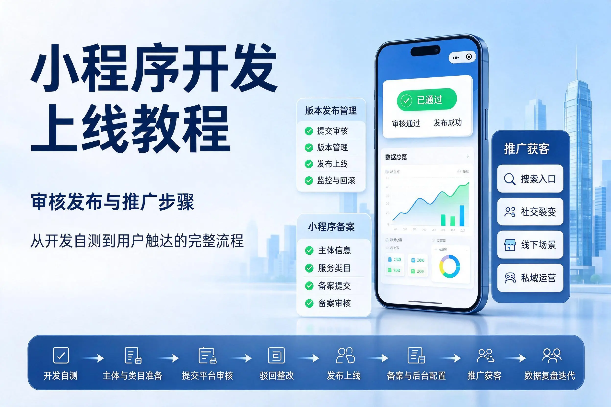 信阳小程序开发上线教程：审核发布与推广步骤