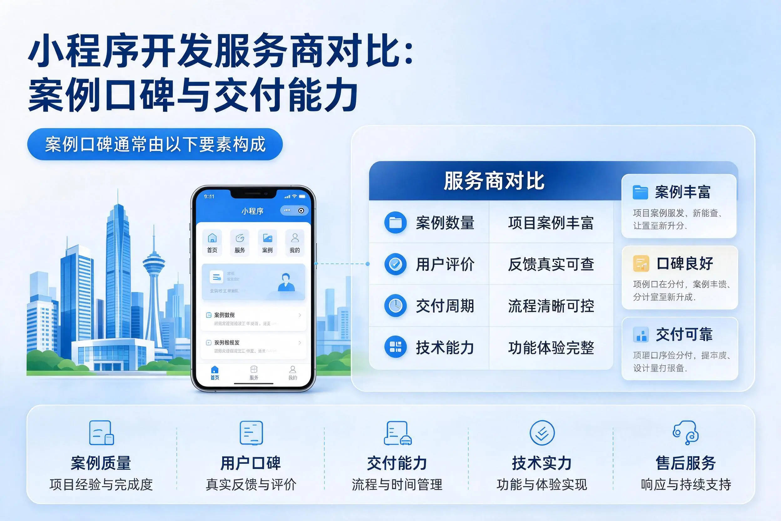 信阳小程序开发服务商对比:案例口碑与交付能力