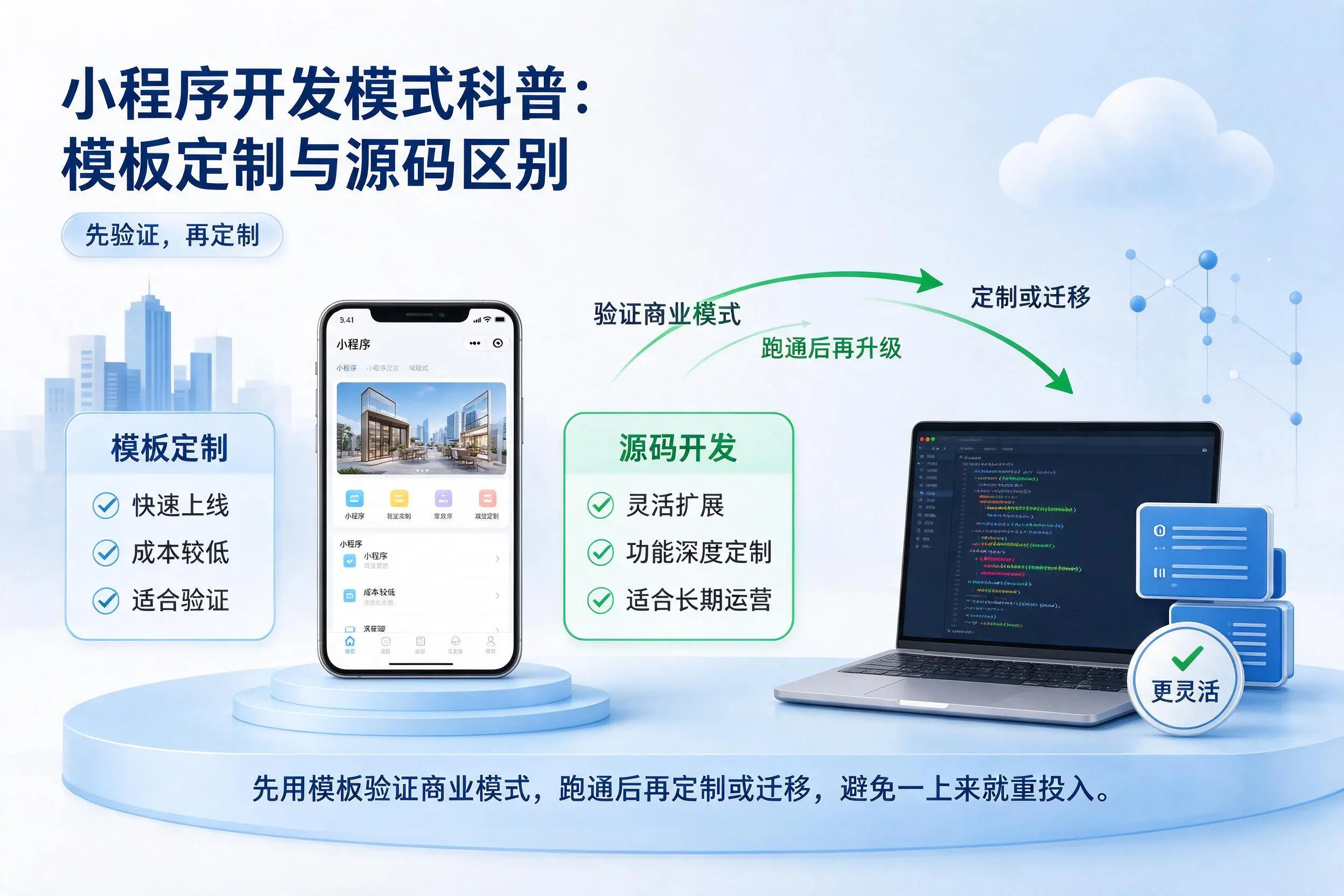 信阳小程序开发模式科普：模板定制与源码区别