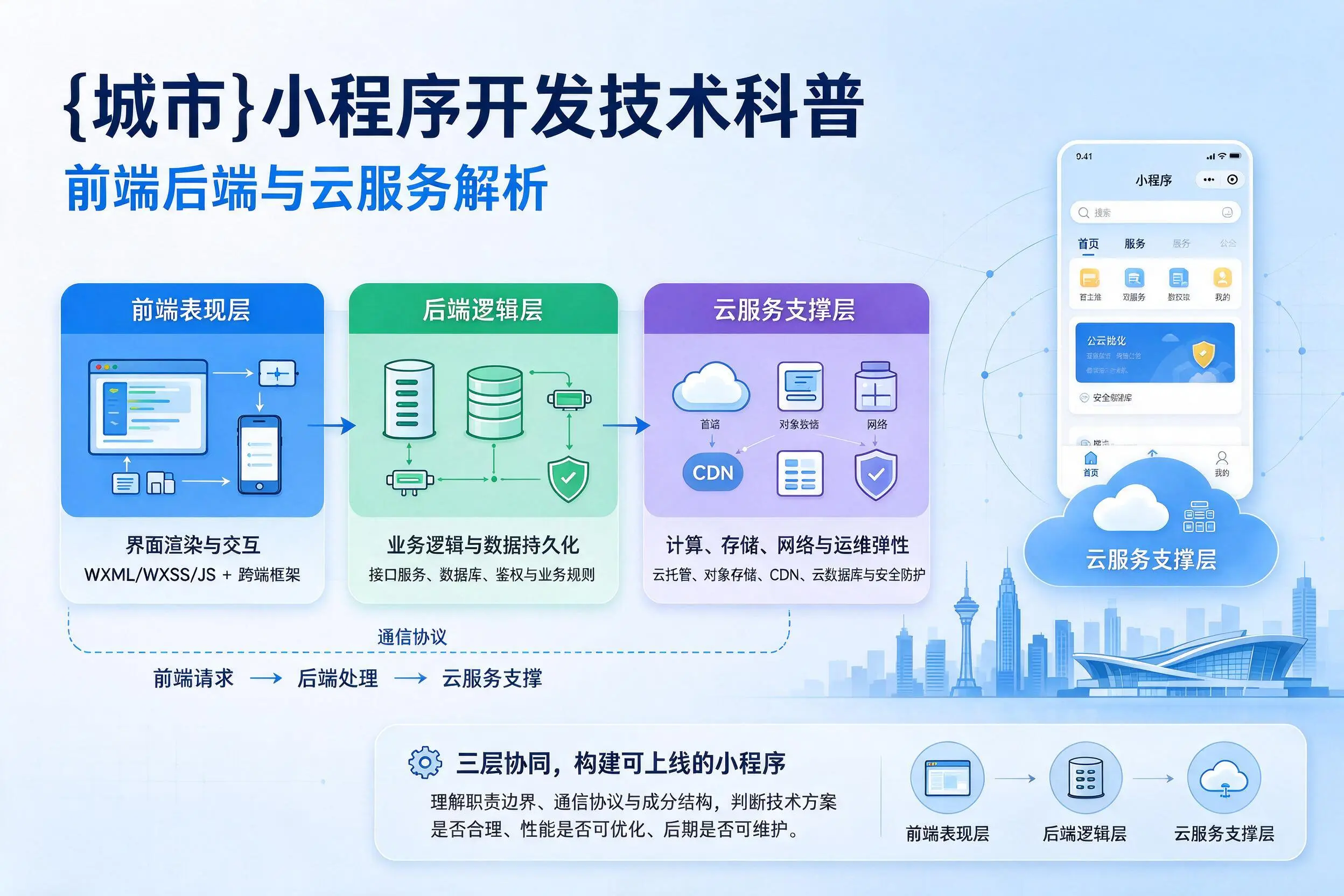 信阳小程序开发技术科普：前端后端与云服务解析