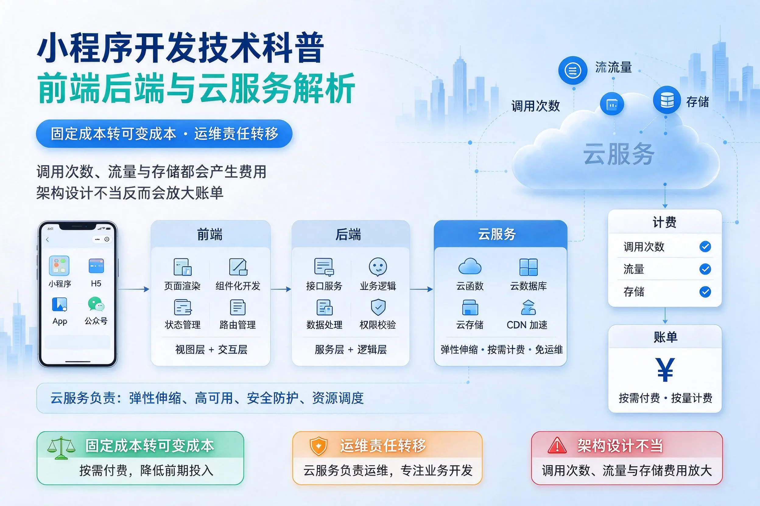 信阳小程序开发技术科普：前端后端与云服务解析