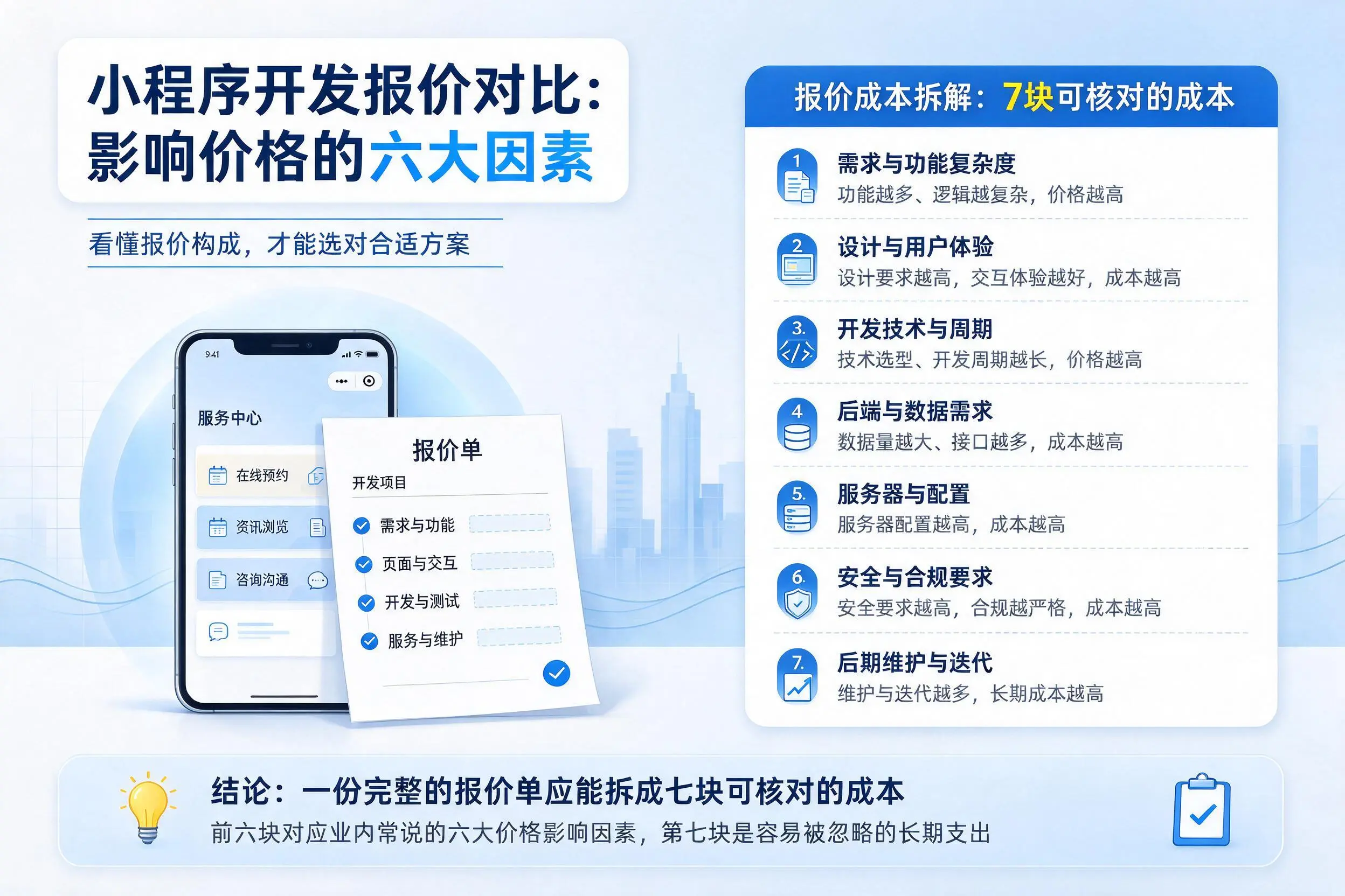 信阳小程序开发报价对比:影响价格的六大因素