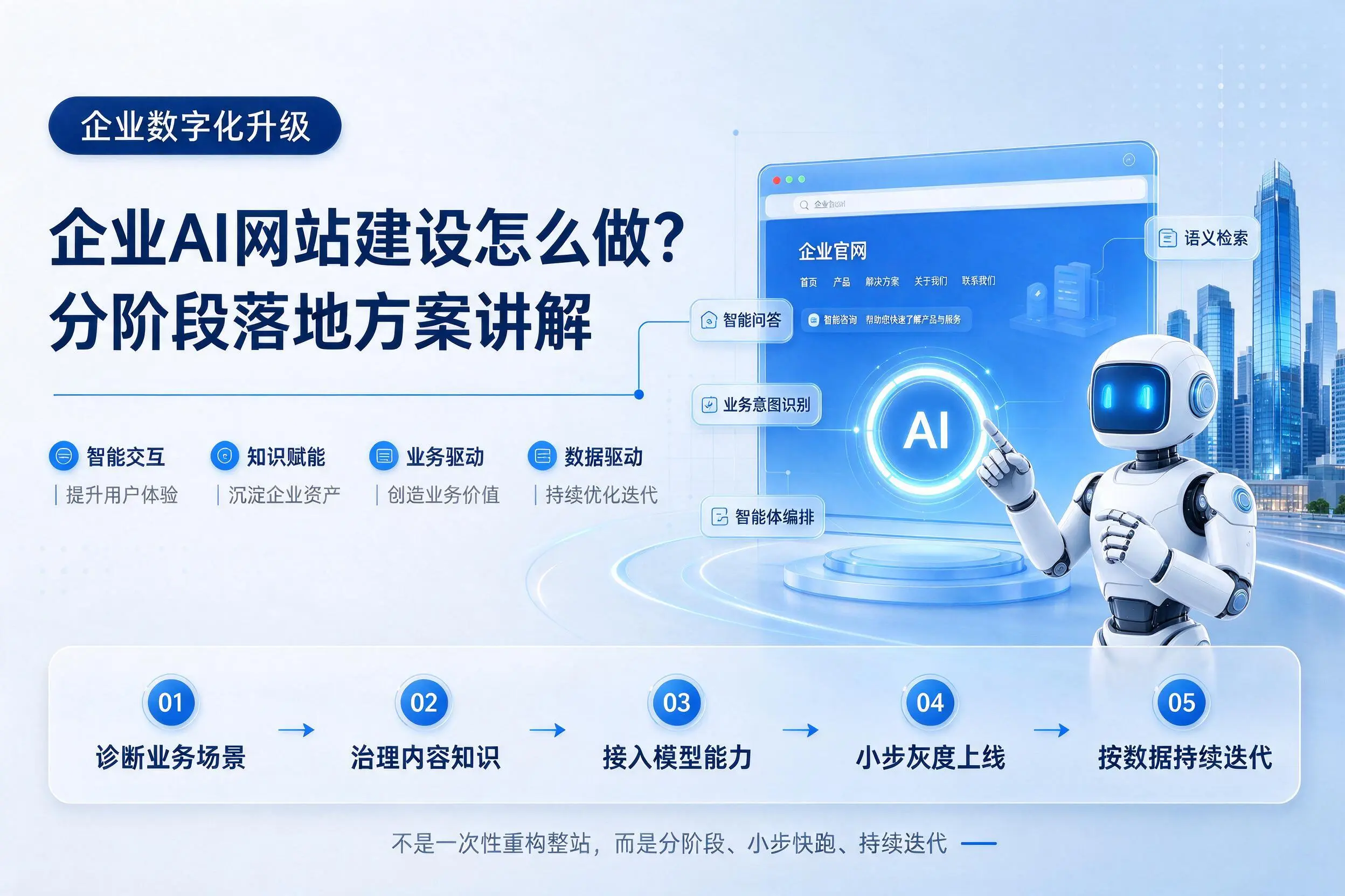 信阳企业AI网站建设怎么做?分阶段落地方案讲解