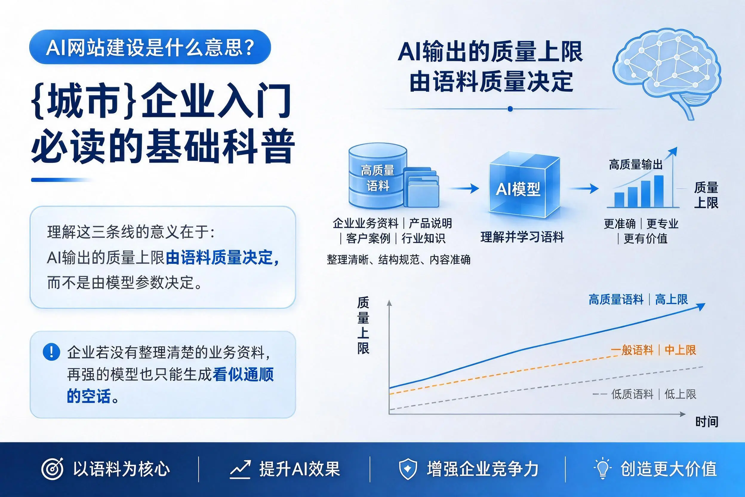 AI网站建设是什么意思?信阳企业入门必读的基础科普