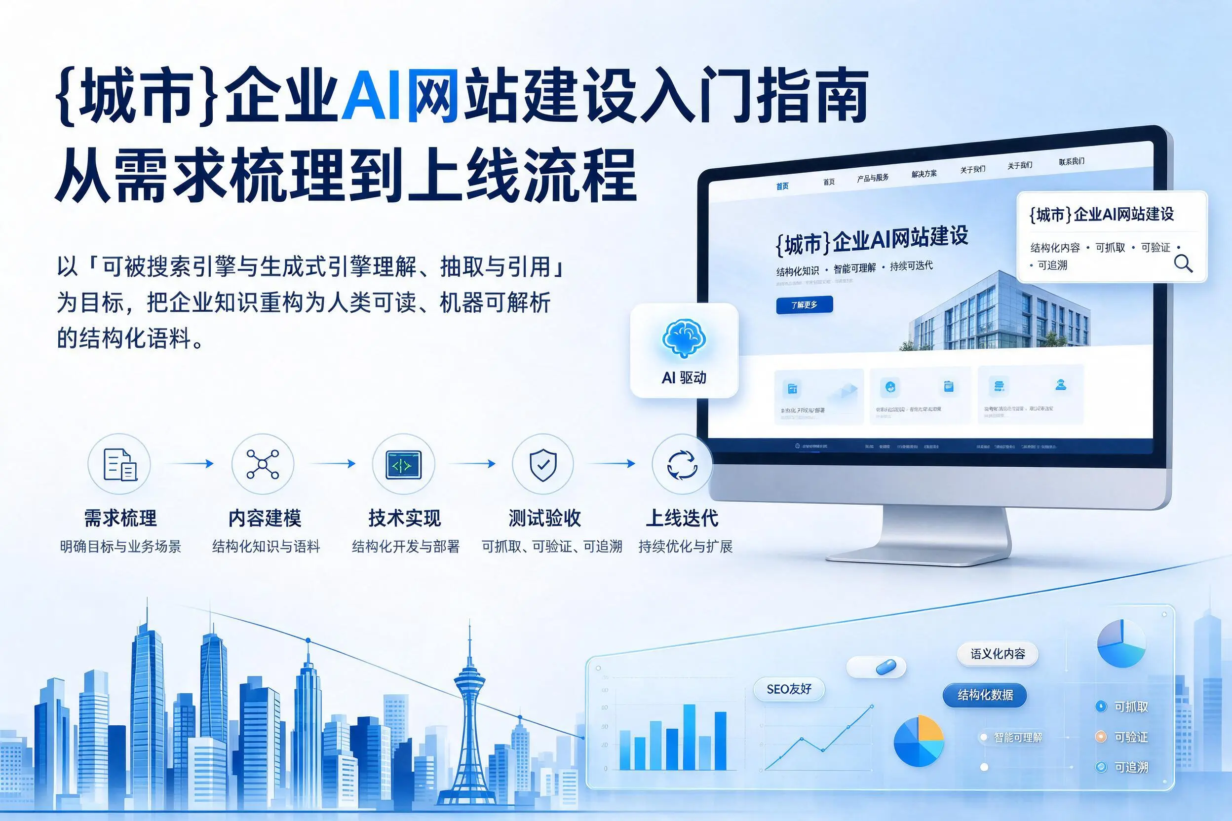 信阳企业AI网站建设入门指南：从需求梳理到上线流程