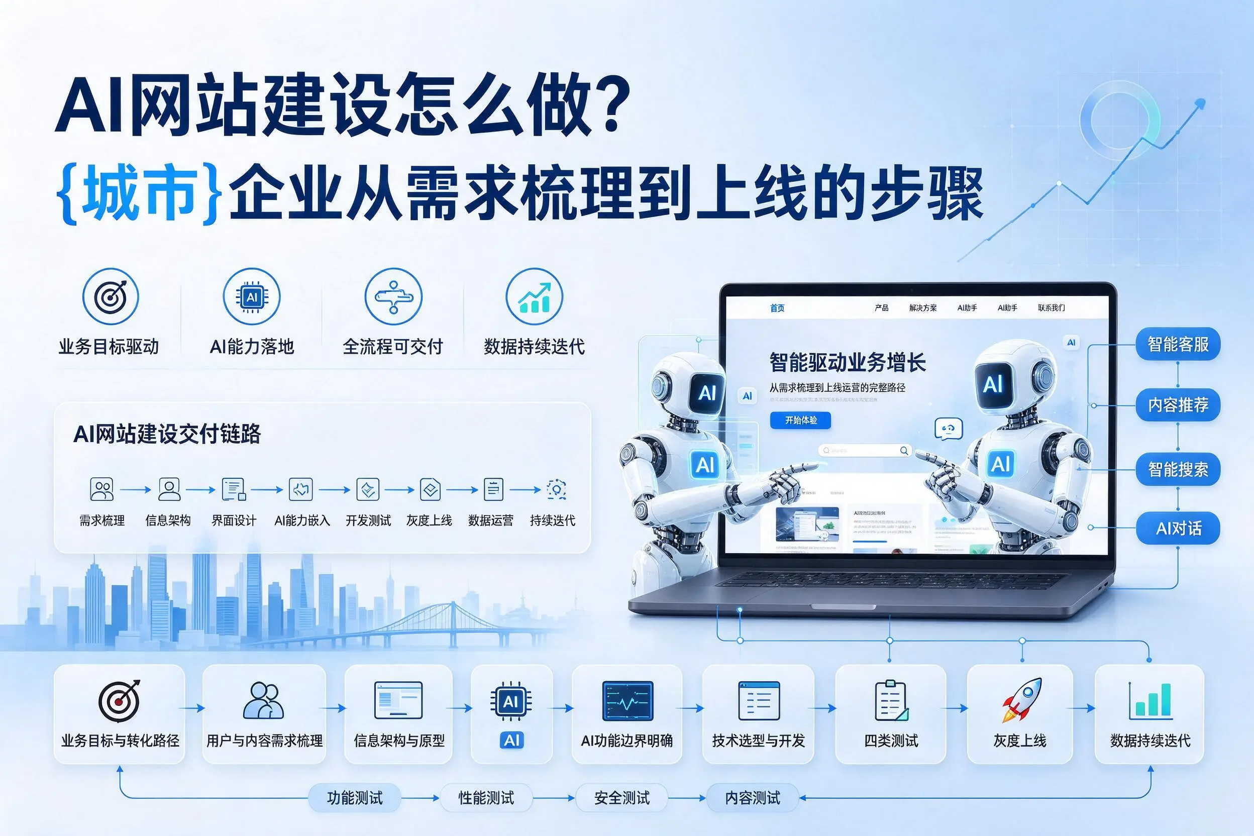AI网站建设怎么做？信阳企业从需求梳理到上线的步骤