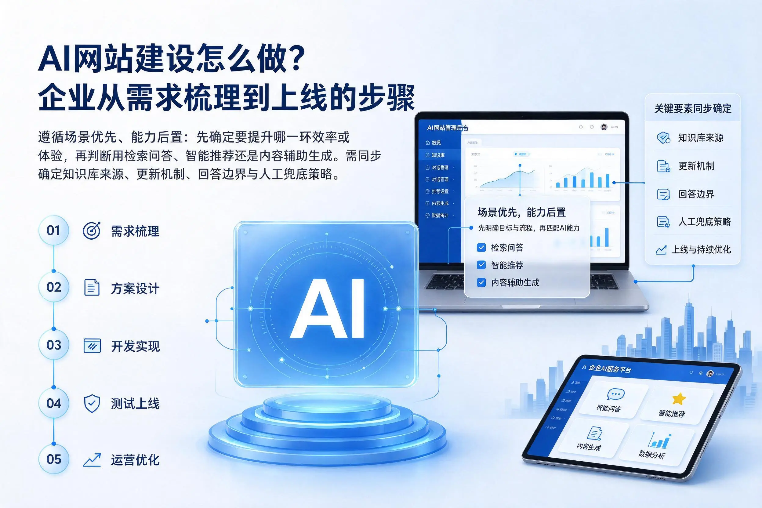 AI网站建设怎么做？信阳企业从需求梳理到上线的步骤