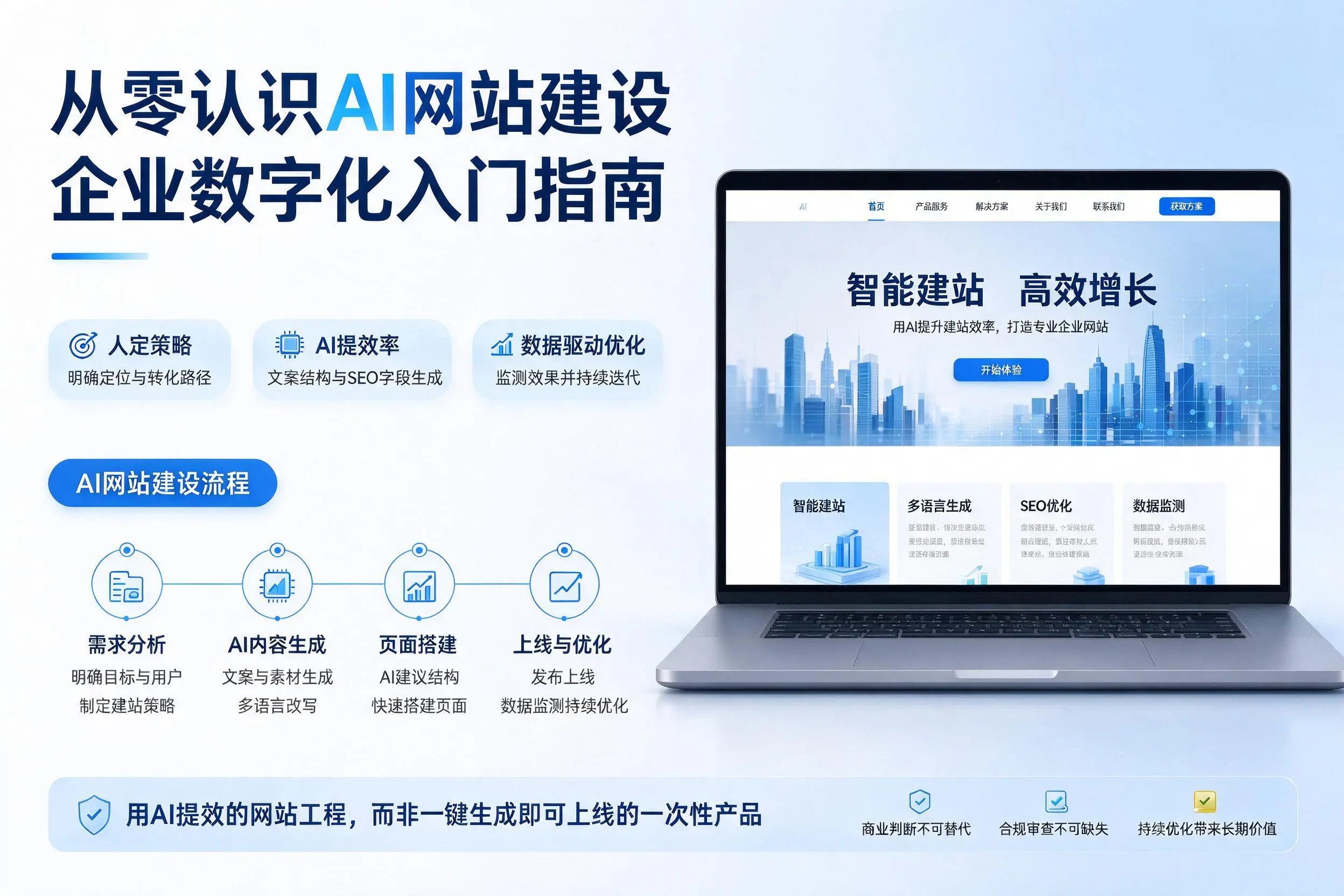 从零认识AI网站建设,信阳企业数字化入门指南