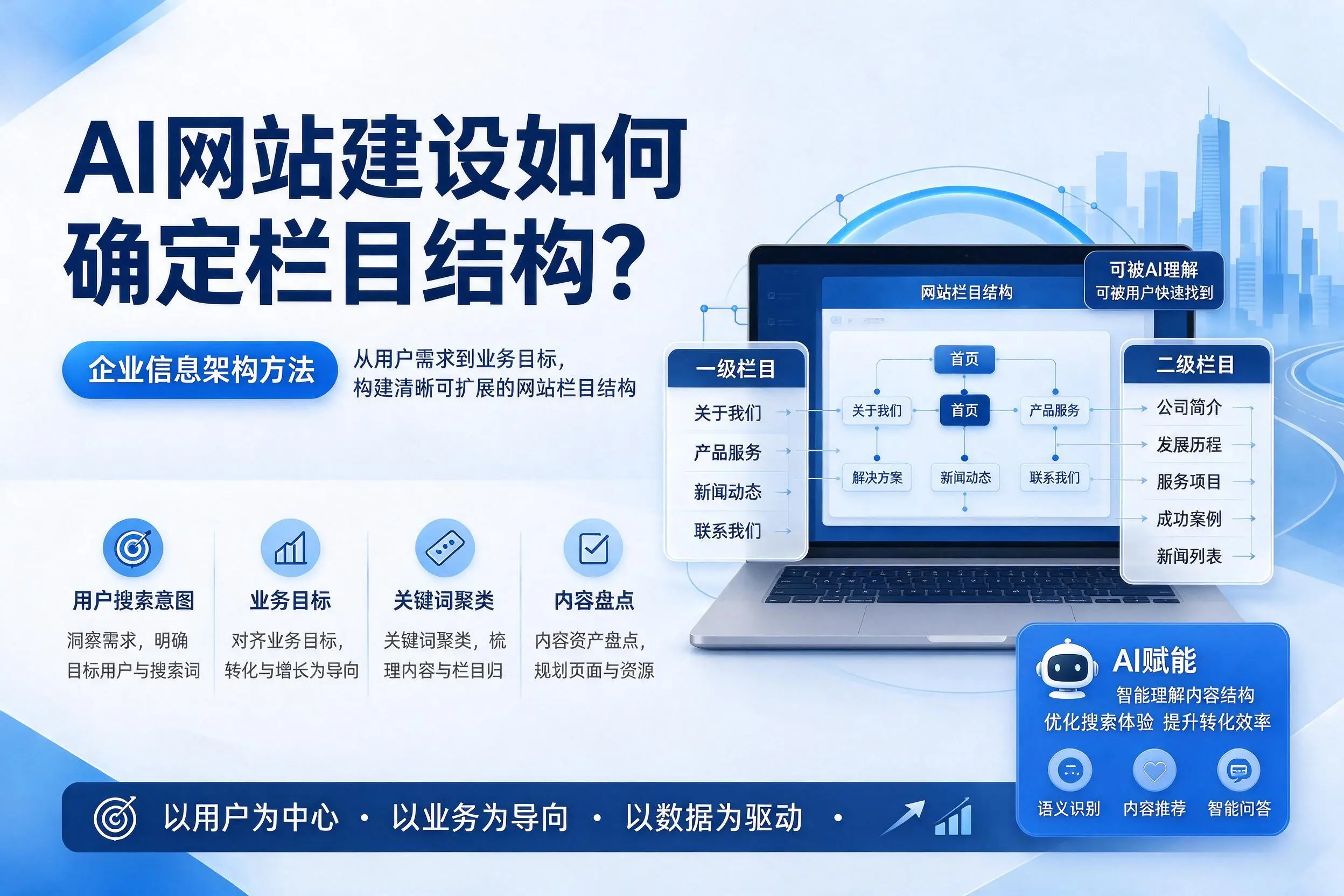 AI网站建设如何确定栏目结构？信阳企业信息架构方法