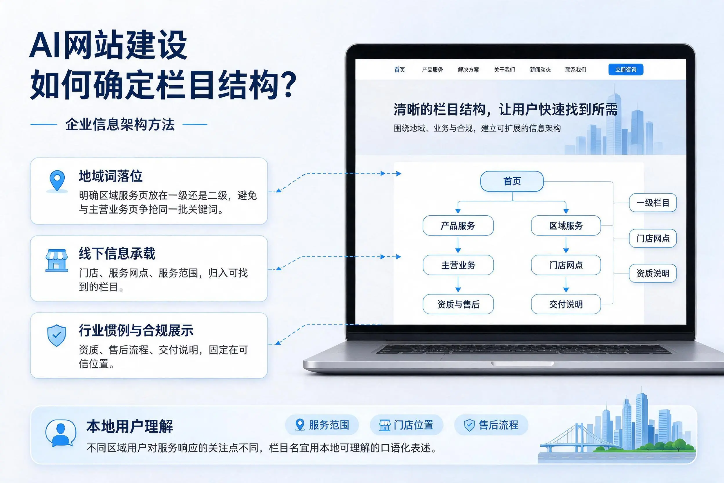AI网站建设如何确定栏目结构？信阳企业信息架构方法