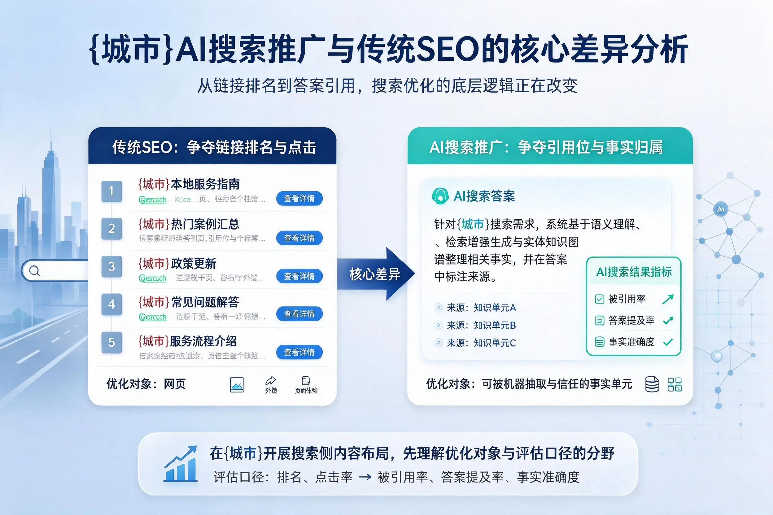 信阳AI搜索推广与传统SEO的核心差异分析